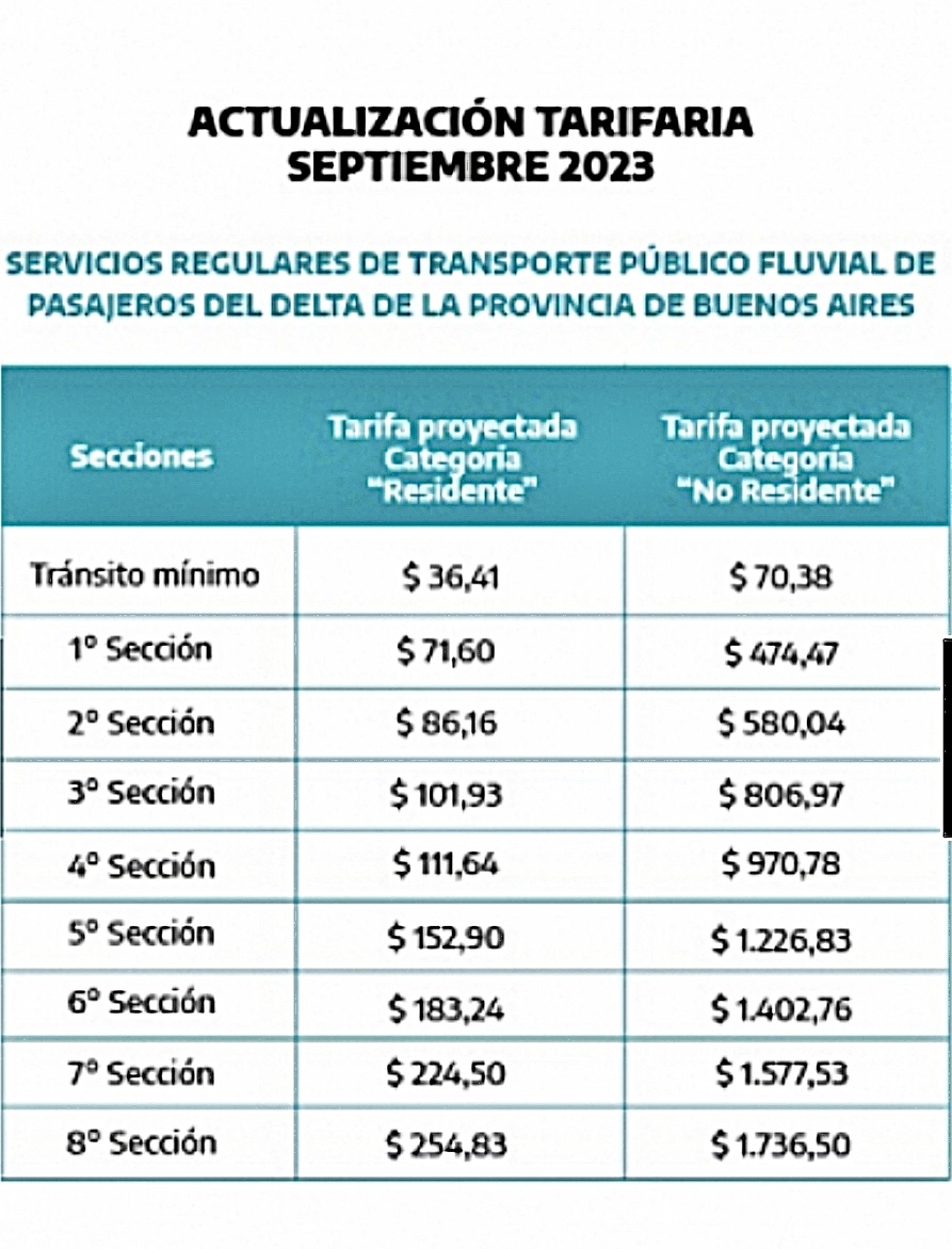 Presentaron Las Tarifas Actualizadas Del Transporte Fluvial En El Delta