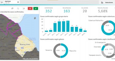 La Provincia lanzó un mapa interactivo para seguir los casos de Coronavirus en cada distrito