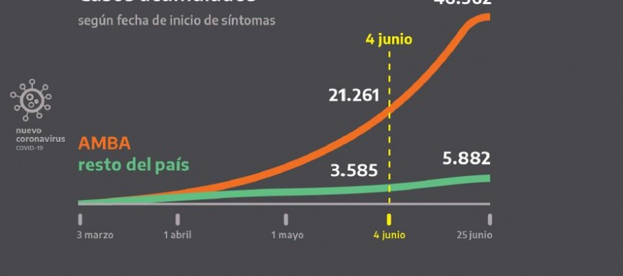 Son 35 los distritos bonaerenses del AMBA que ingresan al aislamiento social más estricto