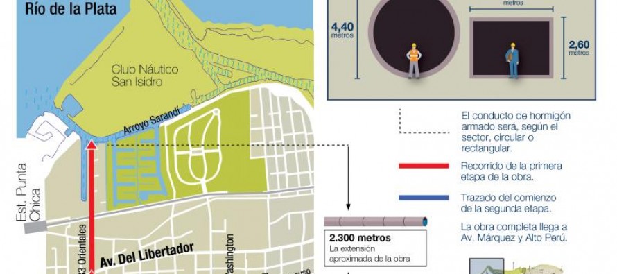 San Isidro comenzará con la obra hidráulica del desagüe pluvial Alto Perú