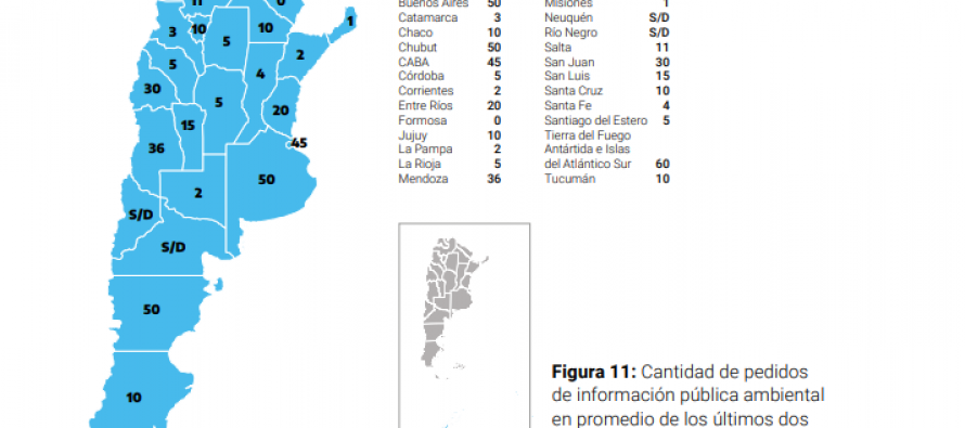 Se publicó el diagnóstico del estado de situación de la evaluación ambiental