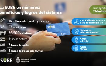 ¿Cuáles son los nuevos servicios de la tarjeta SUBE?