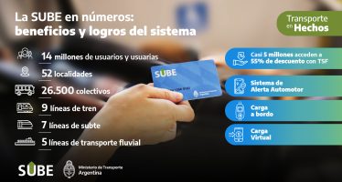 ¿Cuáles son los nuevos servicios de la tarjeta SUBE?