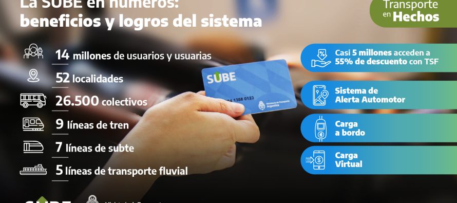 ¿Cuáles son los nuevos servicios de la tarjeta SUBE?