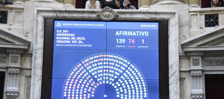 Diputados dio media sanción a la creación de la Universidad del Delta