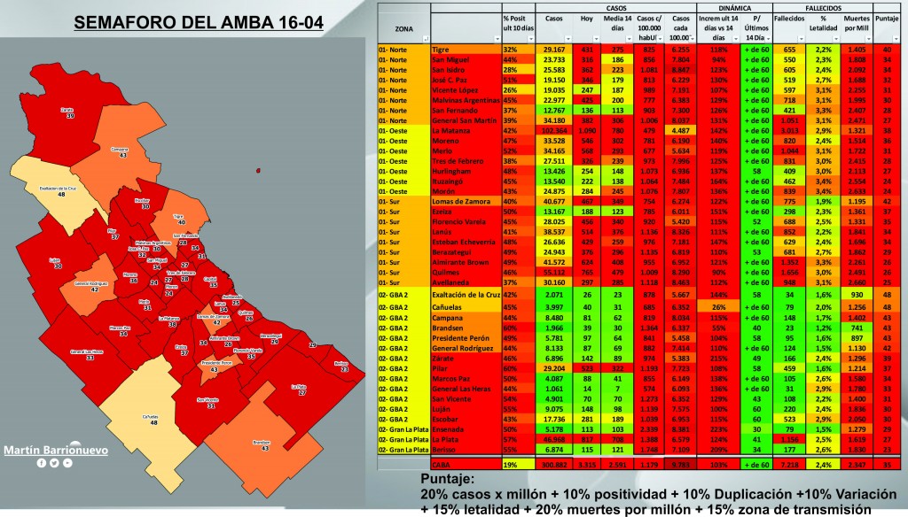 datos del amba