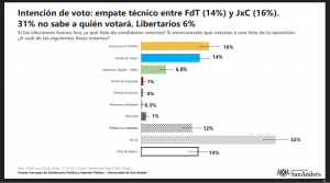 encuesta mayo 3